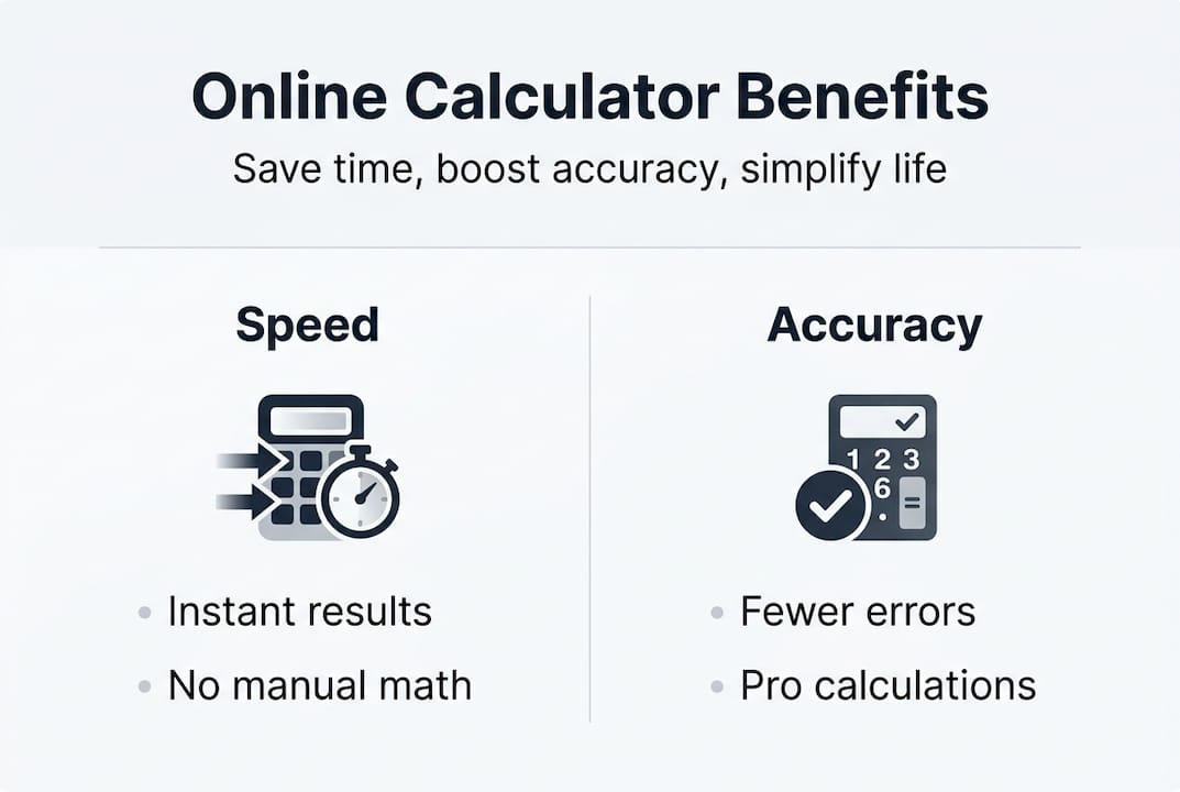 Infographic summarizing online calculator time and accuracy benefits